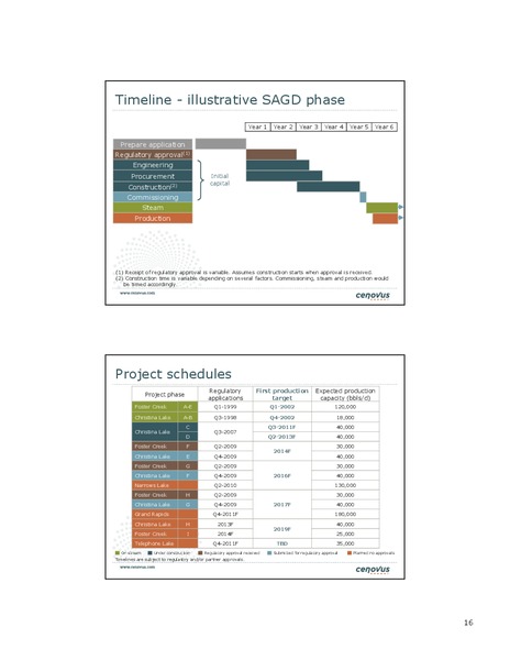 CREDIT SUISSE 2011 ENERGY SUMMIT – Cenovus Energy Inc. – slide 16