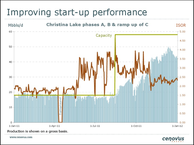 FirstEnergy Capital East Coast Energy Conference – Cenovus Energy Inc. – slide 11