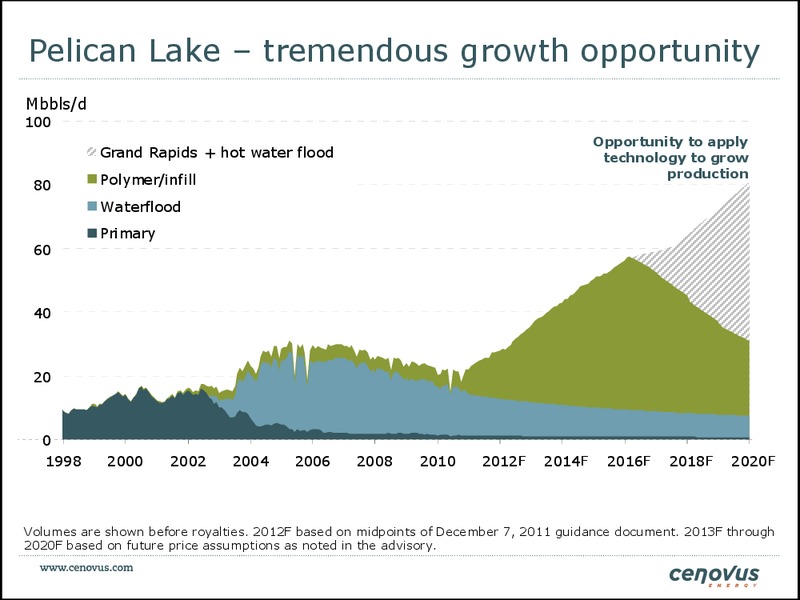 FirstEnergy Capital East Coast Energy Conference – Cenovus Energy Inc. – slide 13