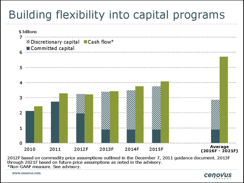 FirstEnergy Capital East Coast Energy Conference – Cenovus Energy Inc. – slide 17