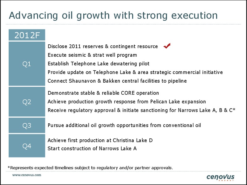 FirstEnergy Capital East Coast Energy Conference – Cenovus Energy Inc. – slide 24