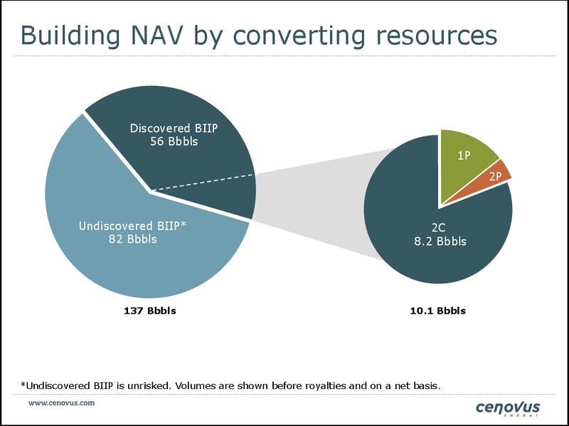 FirstEnergy Capital East Coast Energy Conference – Cenovus Energy Inc. – slide 26