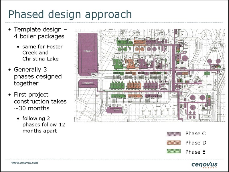 FirstEnergy Capital East Coast Energy Conference – Cenovus Energy Inc. – slide 28