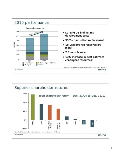 APRIL 2011 ANNUAL GENERAL MEETING – Cenovus Energy Inc. – slide 7