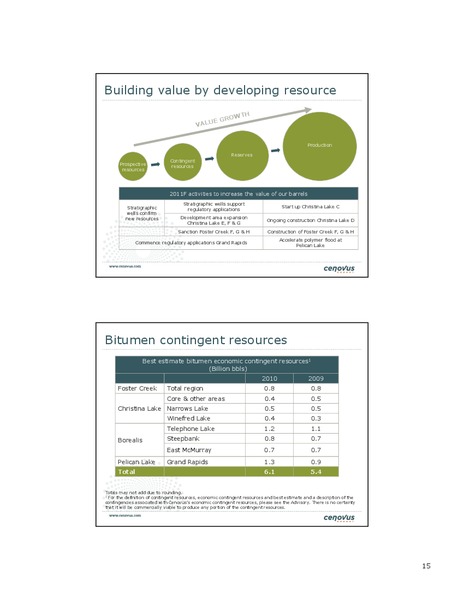 UBS GLOBAL OIL AND GAS CONFERENCE – Cenovus Energy Inc. – slide 15
