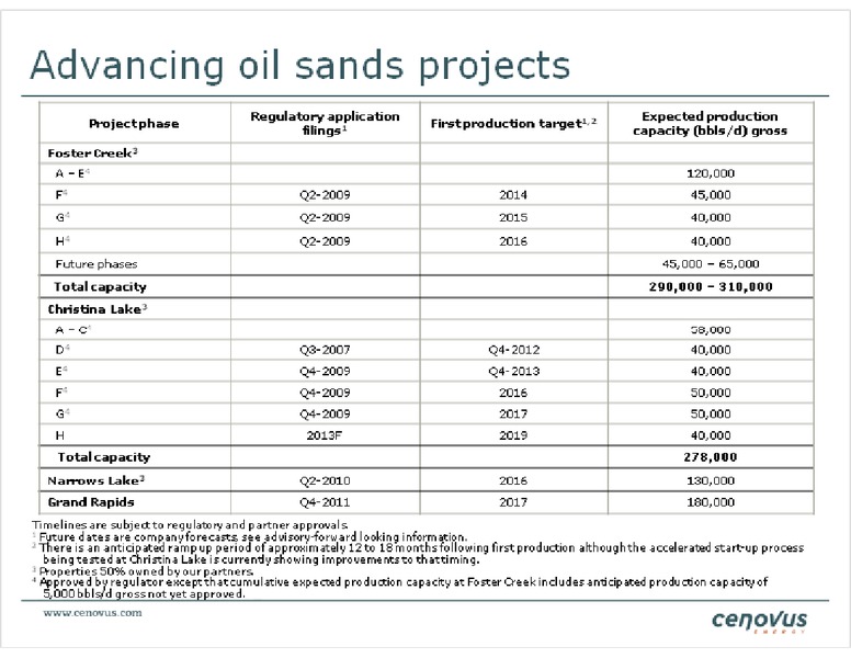 UBS GLOBAL OIL AND GAS CONFERENCE – Cenovus Energy Inc. – slide 8