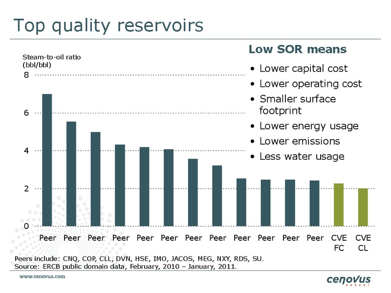 CAPP OIL & GAS INVESTMENT SYMPOSIUM – Cenovus Energy Inc. – slide 9