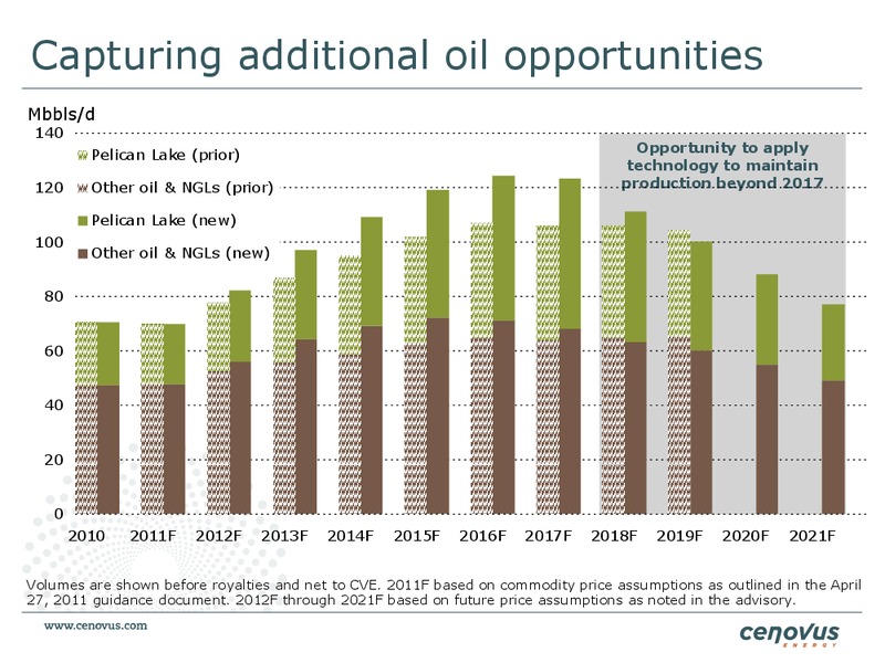 CAPP OIL & GAS INVESTMENT SYMPOSIUM – Cenovus Energy Inc. – slide 18
