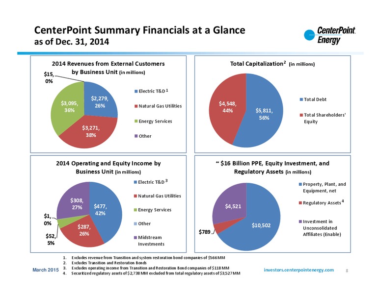 INVESTOR PRESENTATION – Centerpoint Energy, Inc. – slide 7