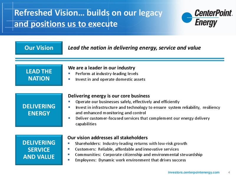 INVESTOR UPDATE – Centerpoint Energy, Inc. – slide 3