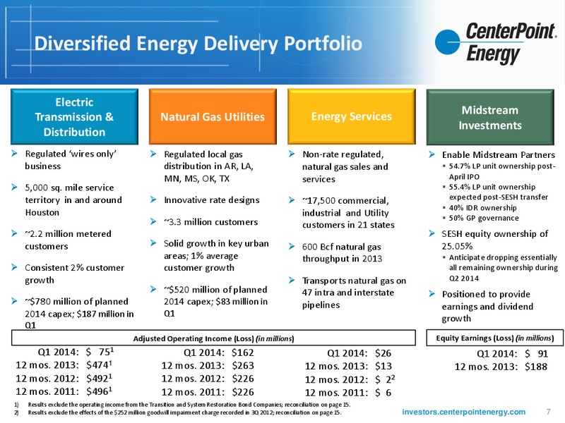 INVESTOR UPDATE – Centerpoint Energy, Inc. – slide 6