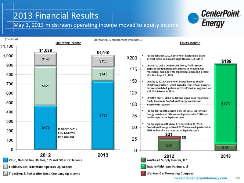 INVESTOR UPDATE – Centerpoint Energy, Inc. – slide 25