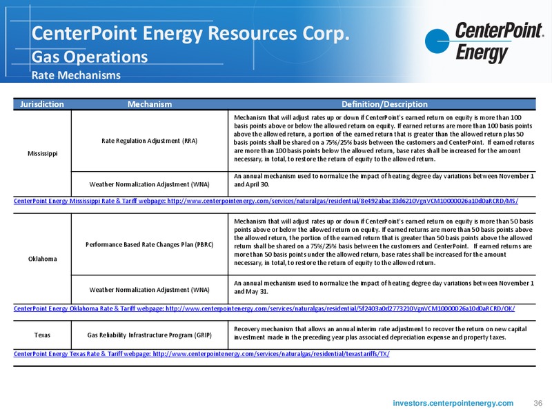 INVESTOR UPDATE – Centerpoint Energy, Inc. – slide 35