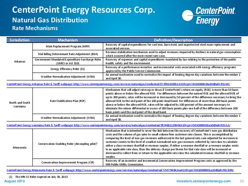 Investor Update – Centerpoint Energy, Inc. – slide 24