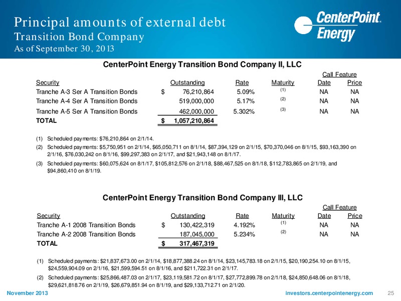EEI FINANCIAL CONFERENCE 2013 – Centerpoint Energy, Inc. – slide 24