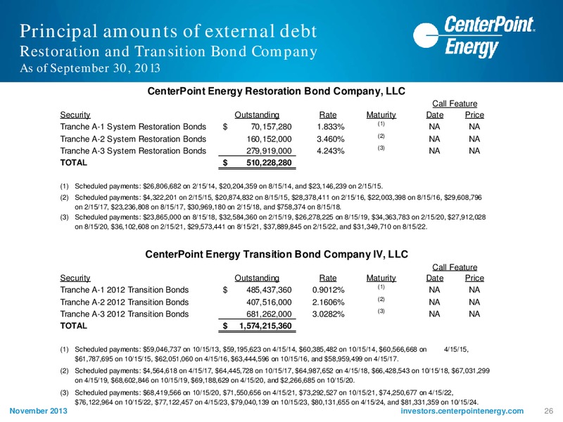 EEI FINANCIAL CONFERENCE 2013 – Centerpoint Energy, Inc. – slide 25