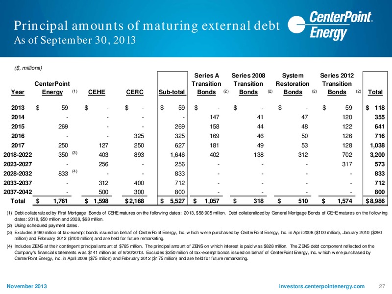 EEI FINANCIAL CONFERENCE 2013 – Centerpoint Energy, Inc. – slide 26