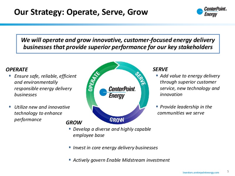 Investor Update – Centerpoint Energy, Inc. – slide 4