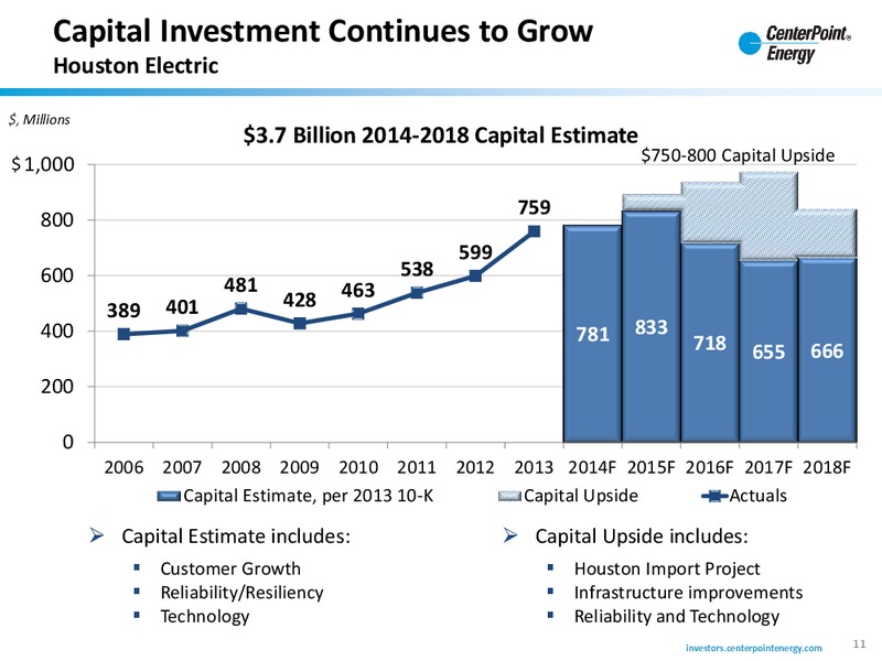 Investor Update – Centerpoint Energy, Inc. – slide 10