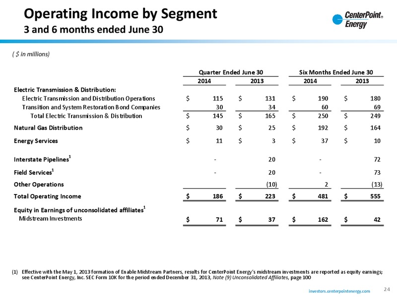 Investor Update – Centerpoint Energy, Inc. – slide 23