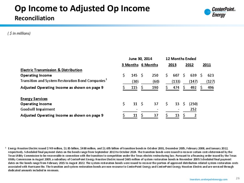 Investor Update – Centerpoint Energy, Inc. – slide 25