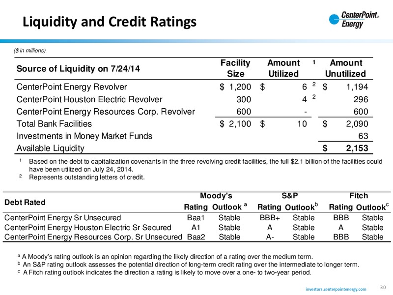 Investor Update – Centerpoint Energy, Inc. – slide 29
