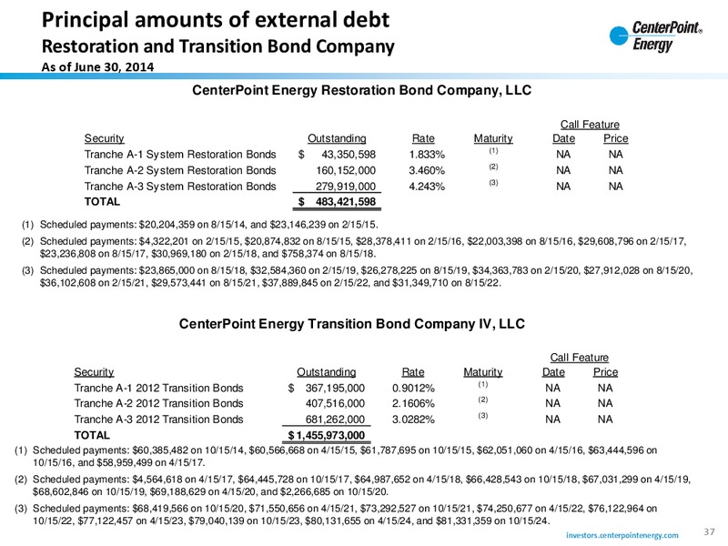 Investor Update – Centerpoint Energy, Inc. – slide 36