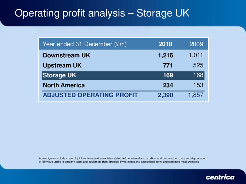 2010 EARNINGS CALL – Centrica Plc – slide 11
