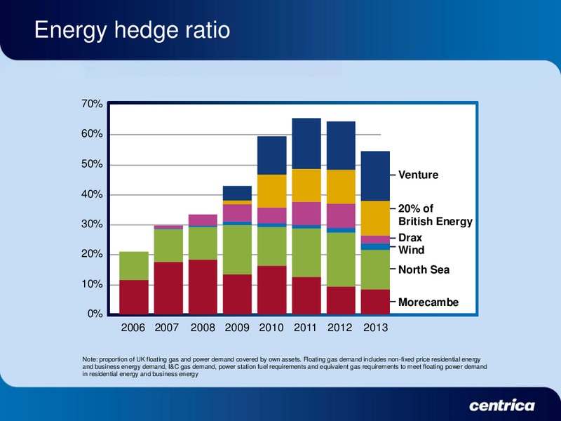 2009 EARNINGS CALL – Centrica Plc – slide 25