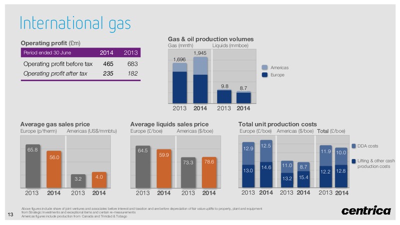 Interim Results – Centrica Plc – slide 12