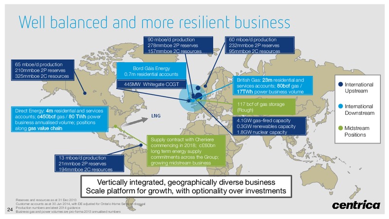 Interim Results – Centrica Plc – slide 23