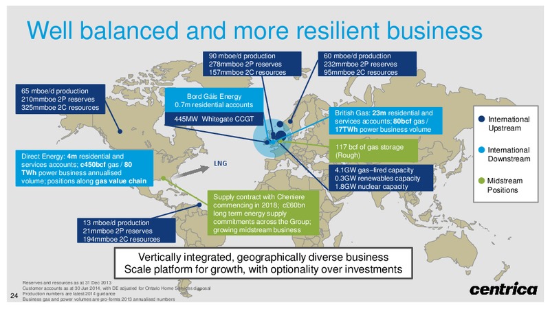Q2 2014 EARNINGS CALL – Centrica Plc – slide 23