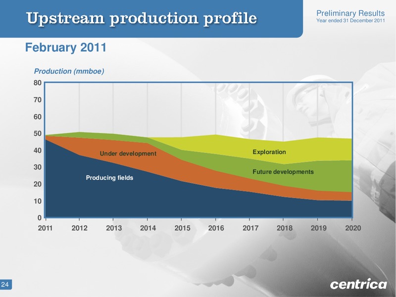 2011 EARNINGS CALL – Centrica Plc – slide 23