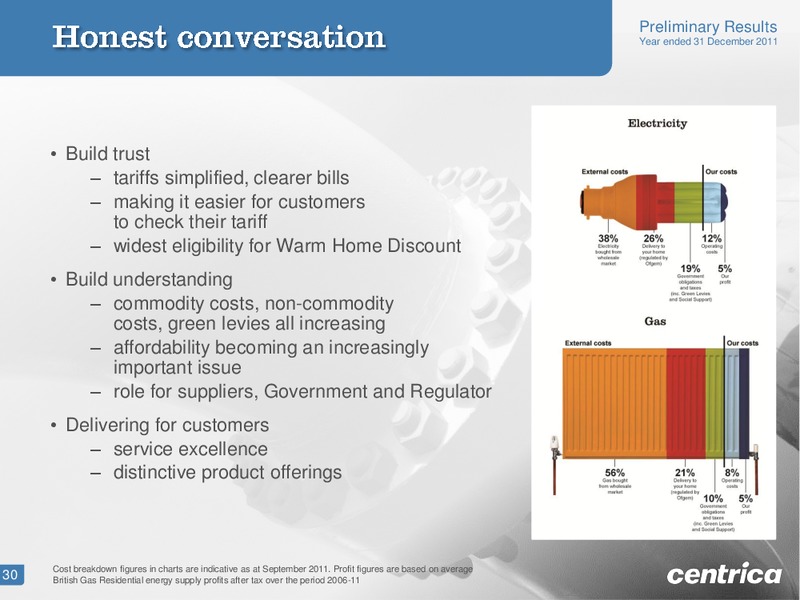 2011 EARNINGS CALL – Centrica Plc – slide 29