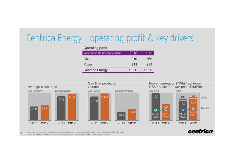 2012 EARNINGS CALL – Centrica Plc – slide 10