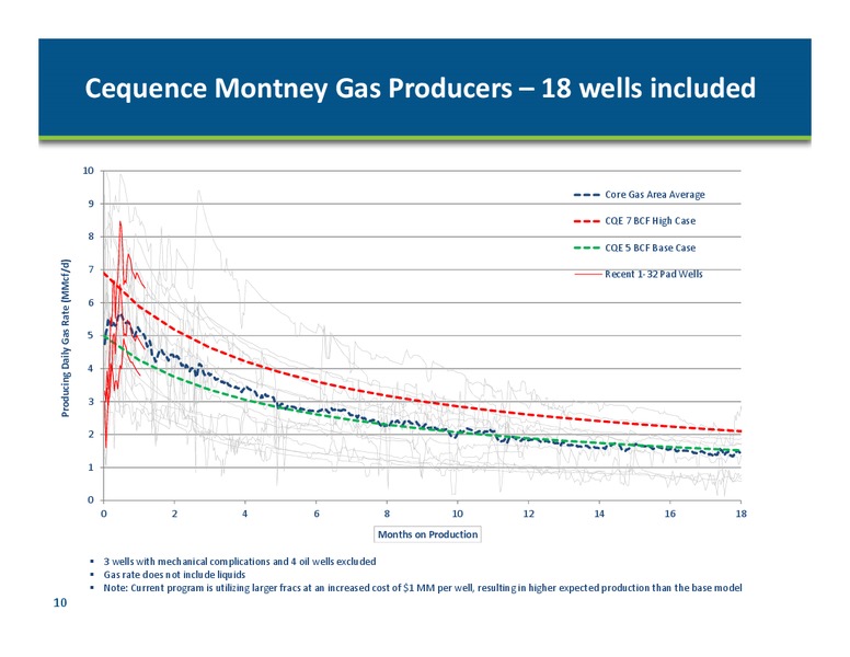 Investor Presentation – Cequence Energy Ltd. – slide 9