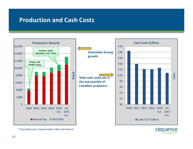 Investor Presentation – Cequence Energy Ltd. – slide 24