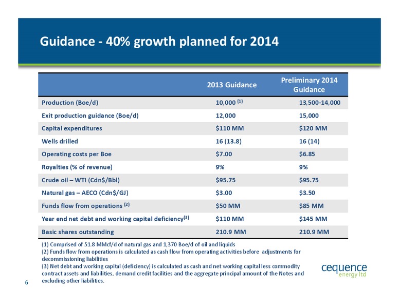 National Bank Financial 2014 Intermediate Energy Growth and Yield Conference – Cequence Energy Ltd. – slide 5