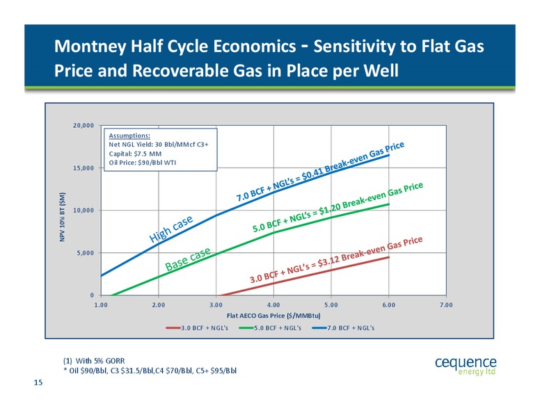 National Bank Financial 2014 Intermediate Energy Growth and Yield Conference – Cequence Energy Ltd. – slide 14