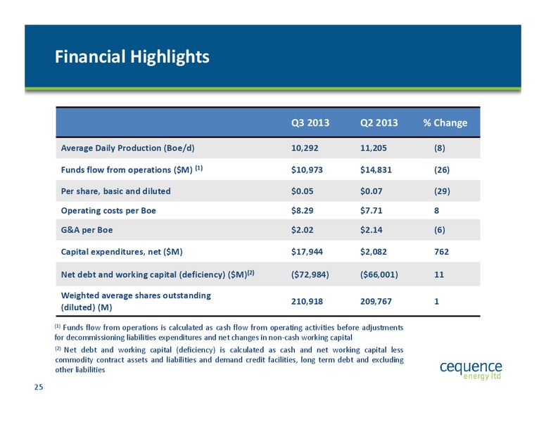February 2014 Update – Cequence Energy Ltd. – slide 24