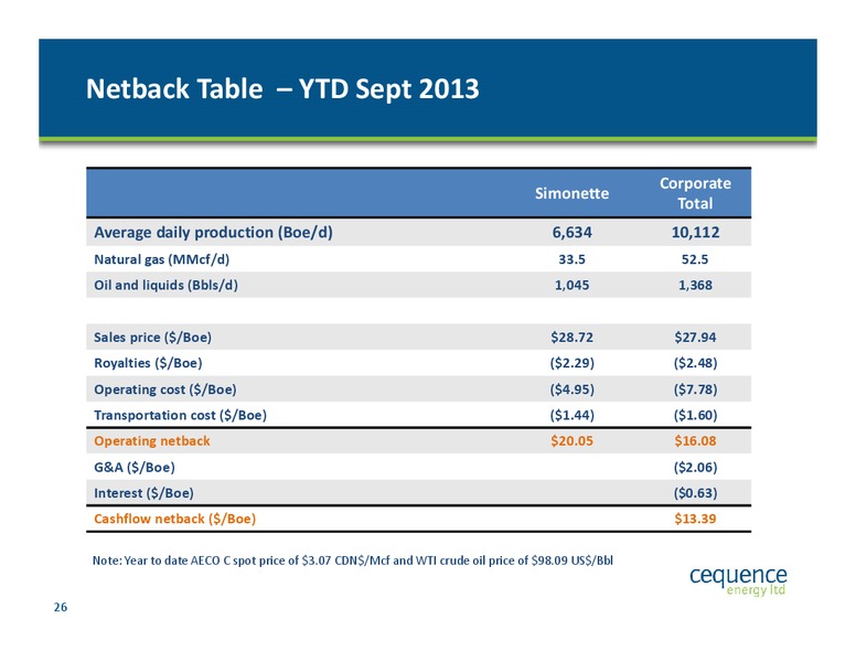 February 2014 Update – Cequence Energy Ltd. – slide 25