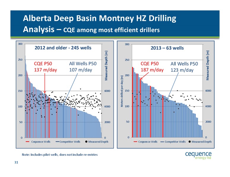 February 2014 Update – Cequence Energy Ltd. – slide 30