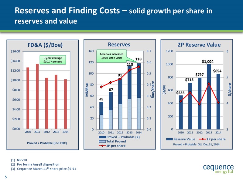 Cequence Energy Ltd – Cequence Energy Ltd. – slide 4