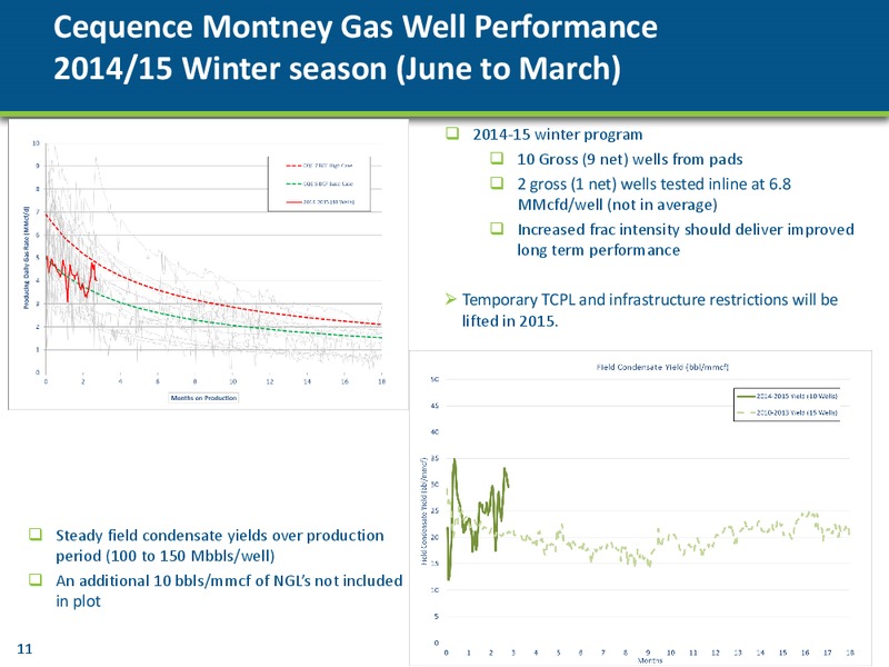 Cequence Energy Ltd – Cequence Energy Ltd. – slide 10