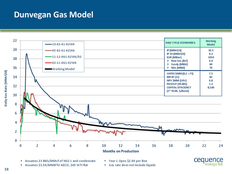 Cequence Energy Ltd – Cequence Energy Ltd. – slide 17