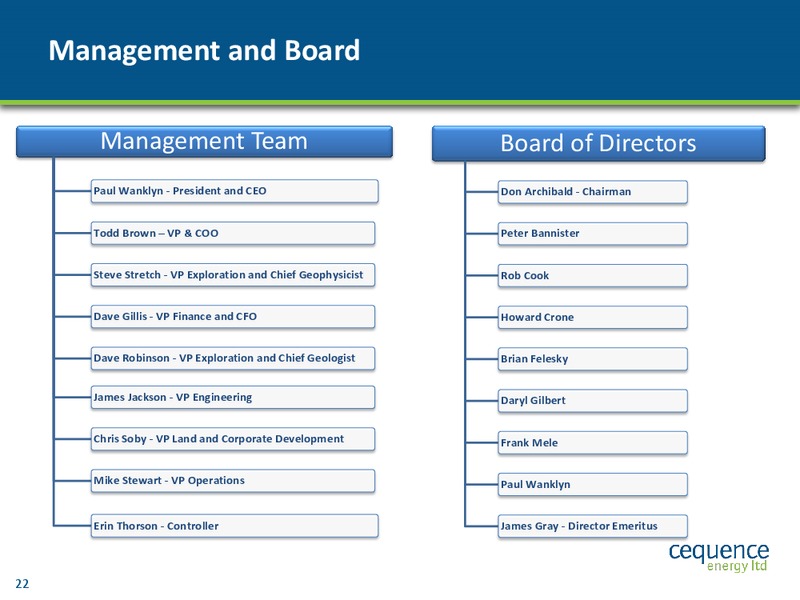 Cequence Energy Ltd – Cequence Energy Ltd. – slide 21
