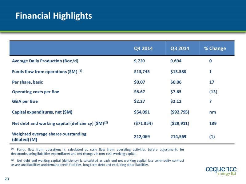 Cequence Energy Ltd – Cequence Energy Ltd. – slide 22