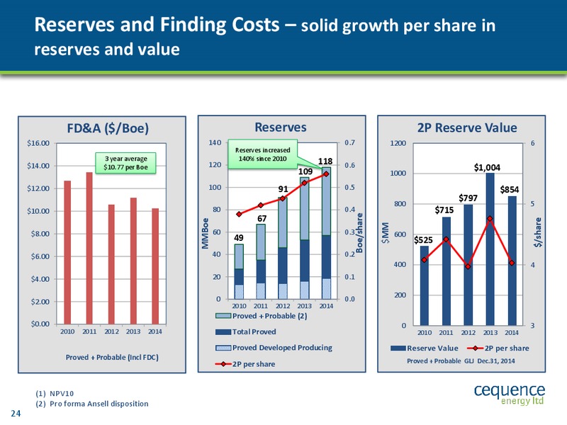 Cequence Energy Ltd – Cequence Energy Ltd. – slide 23