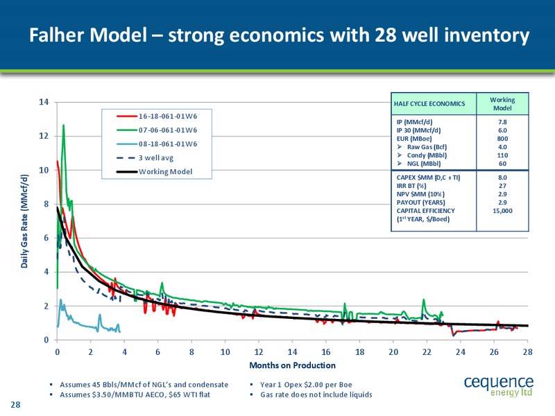 Cequence Energy Ltd – Cequence Energy Ltd. – slide 27