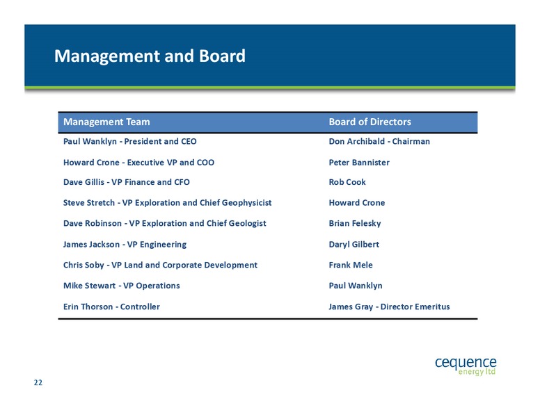 CAPP Scotiabank Investment Symposium – Cequence Energy Ltd. – slide 21